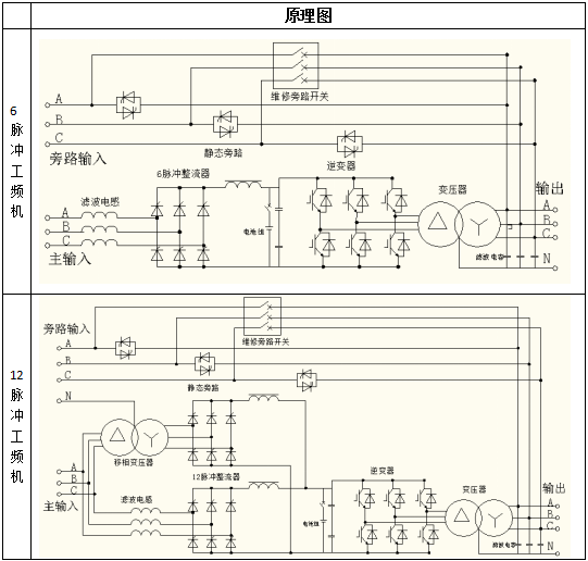 科華UPS電源常見三種機器類型簡單介紹(圖1) 科華UPS電源常見三種機器類型簡單介紹(圖1)
