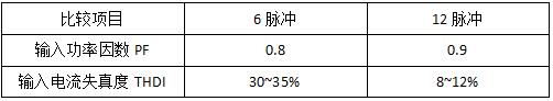 科華UPS電源常見三種機器類型簡單介紹(圖2)
