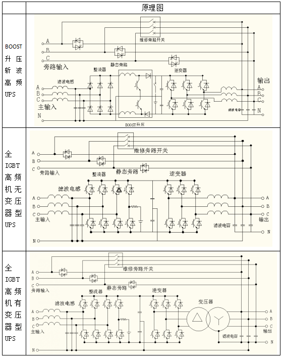 科華UPS電源常見三種機器類型簡單介紹(圖3) 科華UPS電源常見三種機器類型簡單介紹(圖3)
