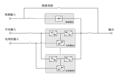 科華UPS電源常見三種機器類型簡單介紹(圖4) 科華UPS電源常見三種機器類型簡單介紹(圖4)